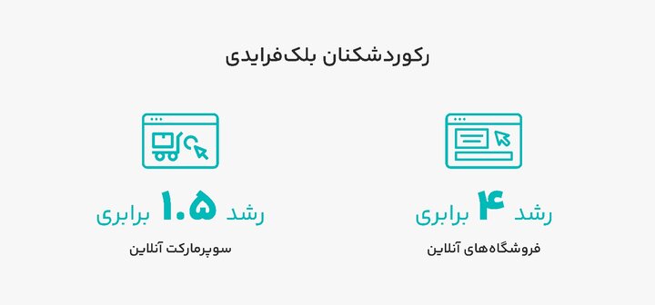 ایرانی‌ها با یک دقیقه بیشتر در پلتفرم‌های آنلاین چه کردند؟