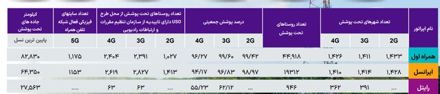 آخرین وضعیت ضریب نفوذ اینترنت در کشور