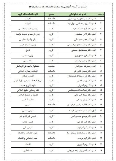 ۶۵ نفر از سرآمدان آموزشی دانشگاه الزهرا (س) تقدیر شدند