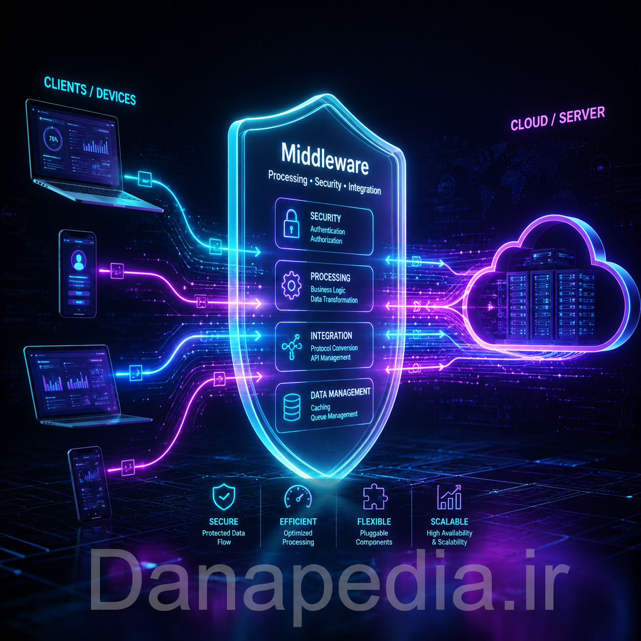 صفر تا صد دیجیتال مارکتینگ