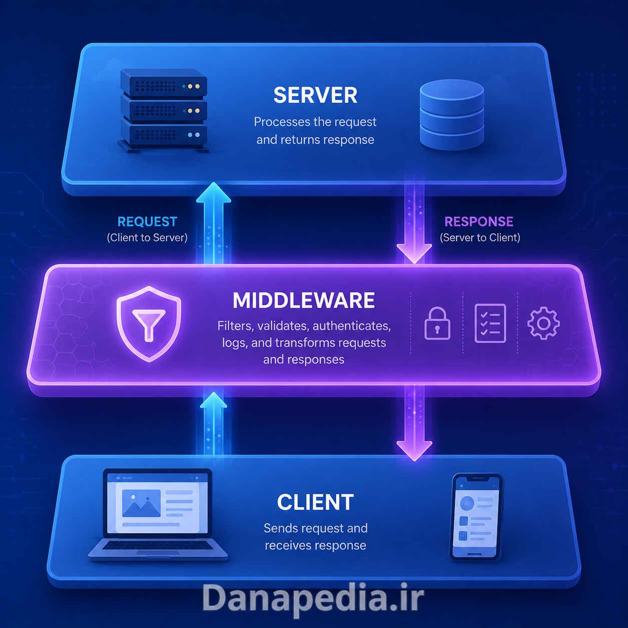 صفر تا صد دیجیتال مارکتینگ
