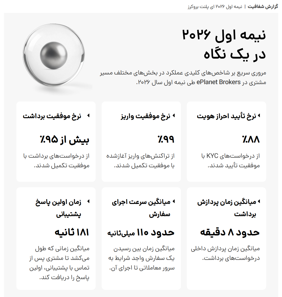 گزارش شفافیت eplanet brokers در سال ۲۰۲۶ منتشر شد